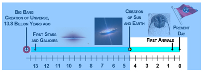 UniverseTimeLineKey